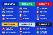 2020欧洲杯抽签结果：英格兰遭遇捷克 荷兰德国狭路又相逢-今日头条