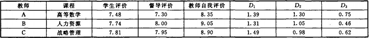 表：教学评价表