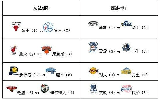 场均得到16.6分3.0篮板1.8助攻1.3抢断